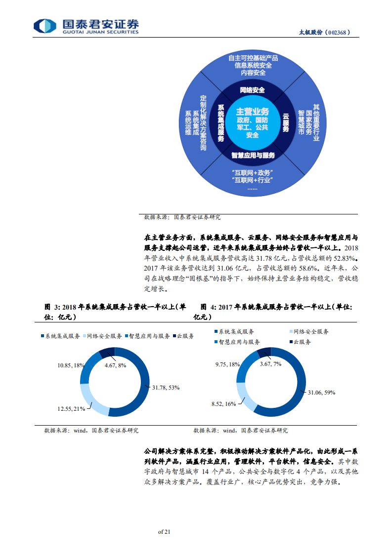 太极股份-首次覆盖报告：受益自主可控，未来发展可期-191216.pdf 第6页
