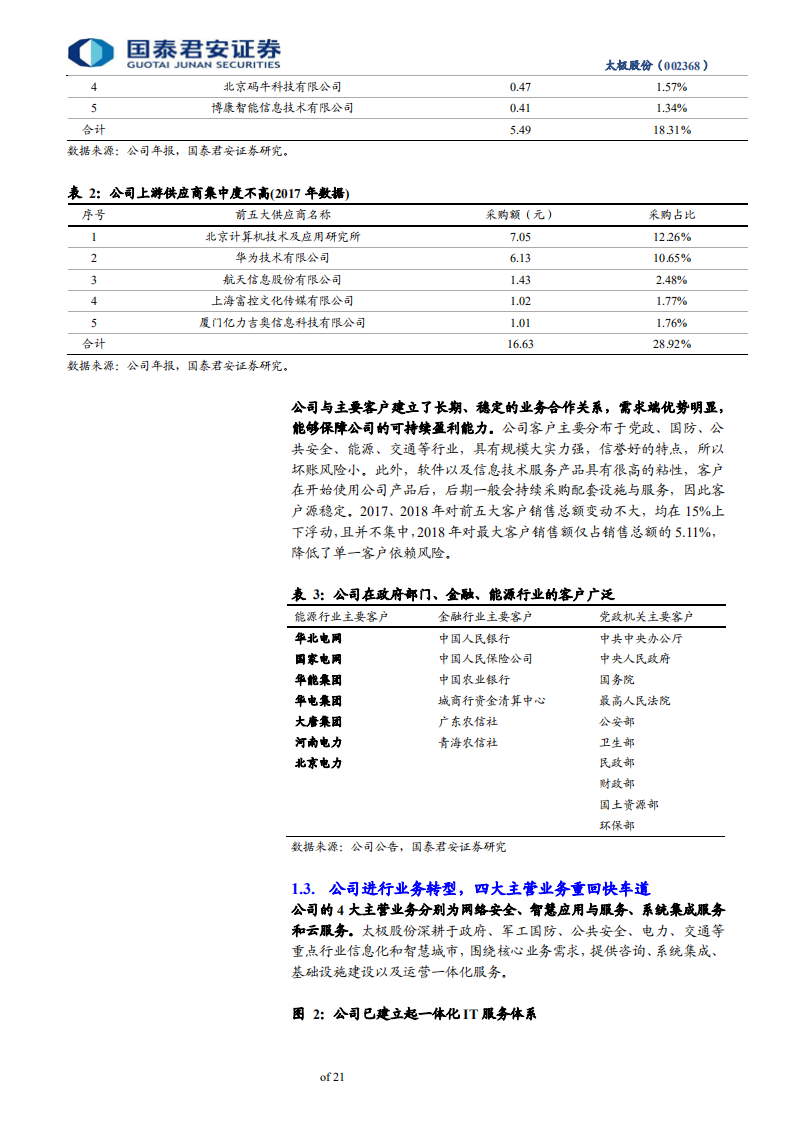 太极股份-首次覆盖报告：受益自主可控，未来发展可期-191216.pdf 第5页