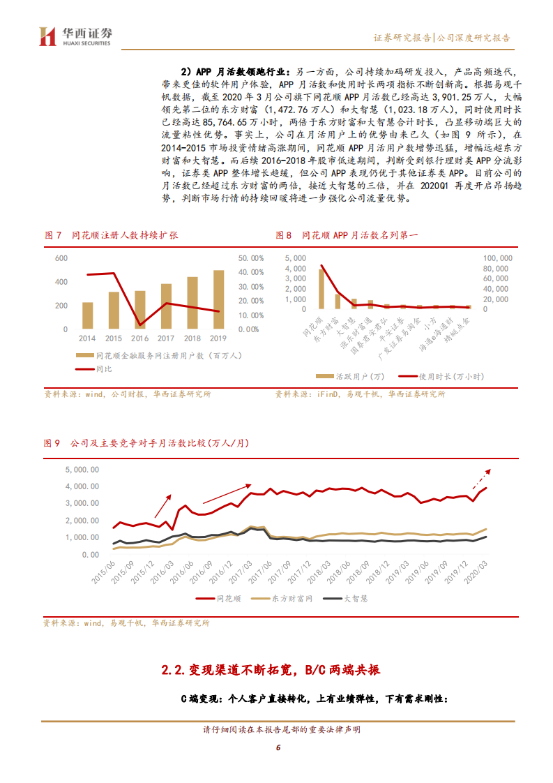 同花顺--进击~成长的流量BETA-200503.pdf 第6页