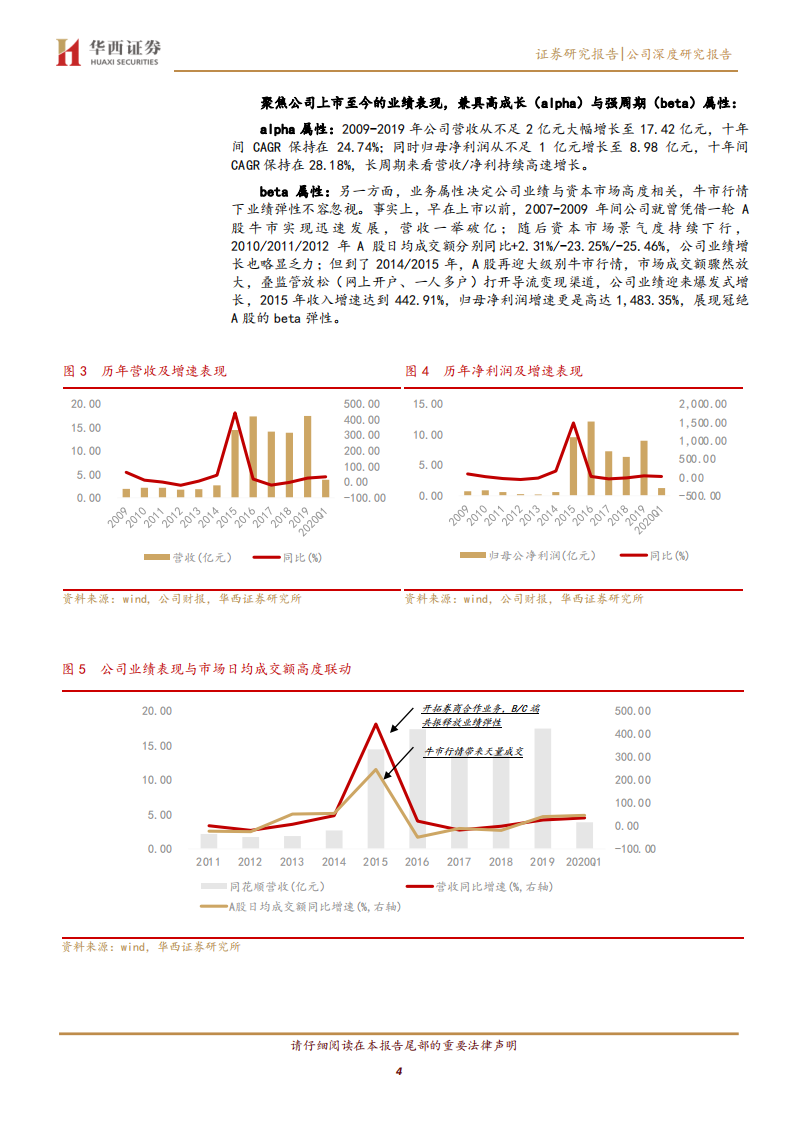 同花顺--进击~成长的流量BETA-200503.pdf 第4页
