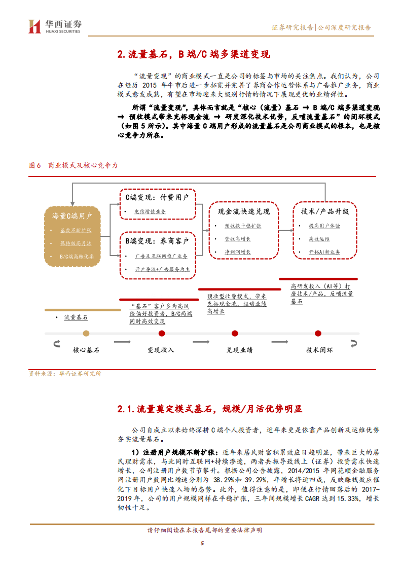同花顺--进击~成长的流量BETA-200503.pdf 第5页