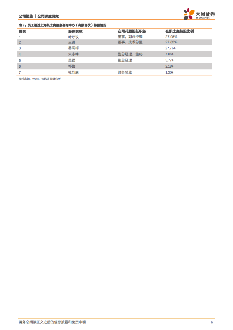 同花顺-流量+粘性领跑，个人投资者“专业化”赛道龙头-210318.pdf 第6页