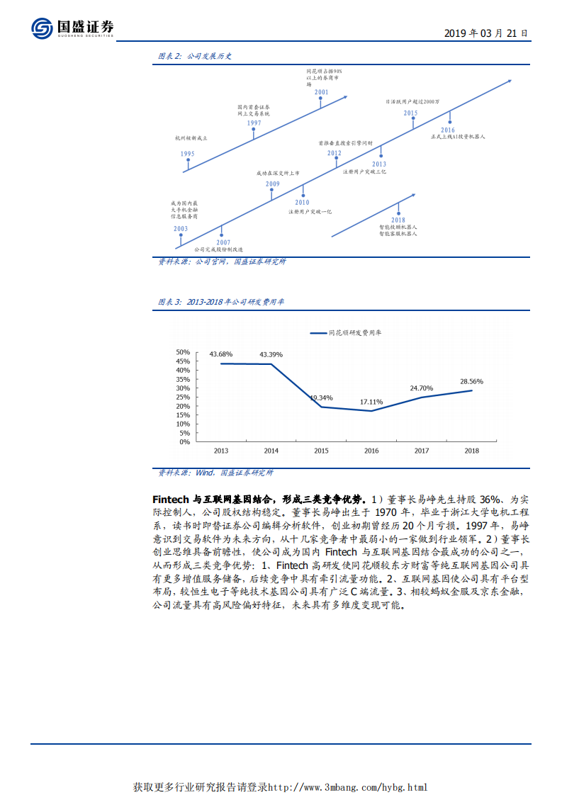 同花顺-顶级Beta领军-190321.pdf 第6页