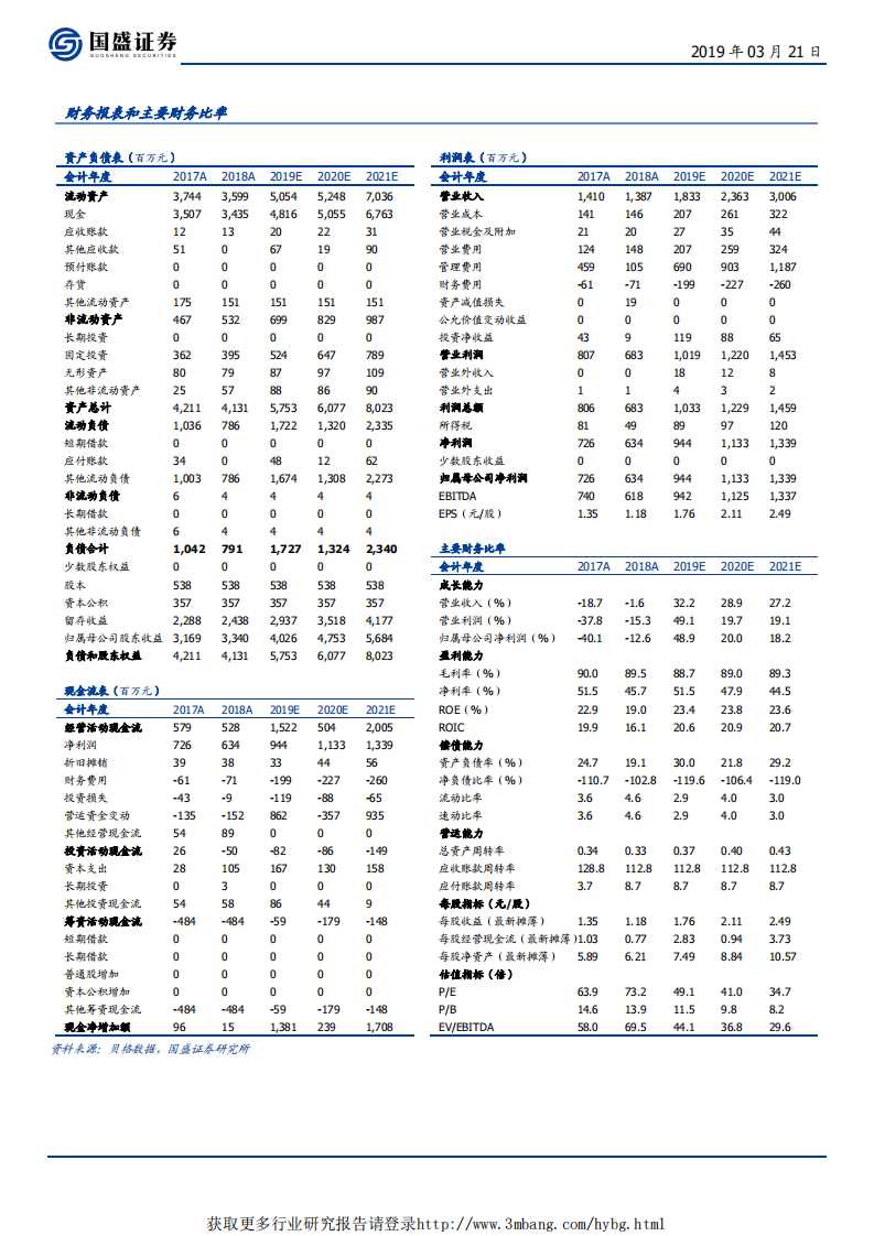 同花顺-顶级Beta领军-190321.pdf 第2页