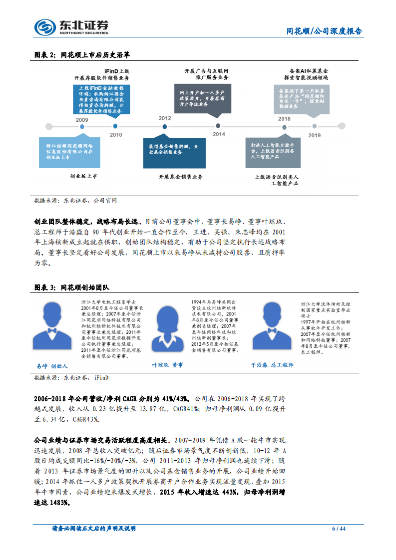 同花顺-牛市高弹性依旧，B端业务今非昔比-191216.pdf 第6页