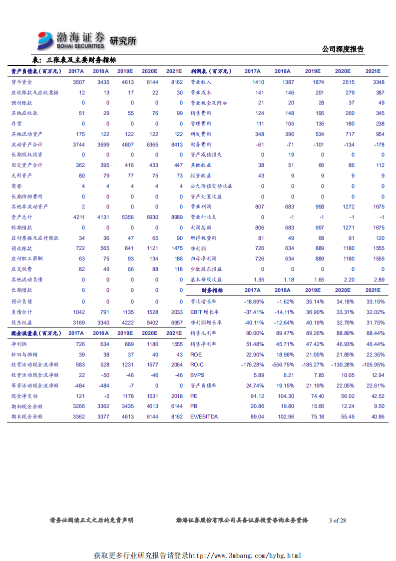 同花顺-深度报告：持续拓展业务边界，流量变现弹性足-190404.pdf 第3页