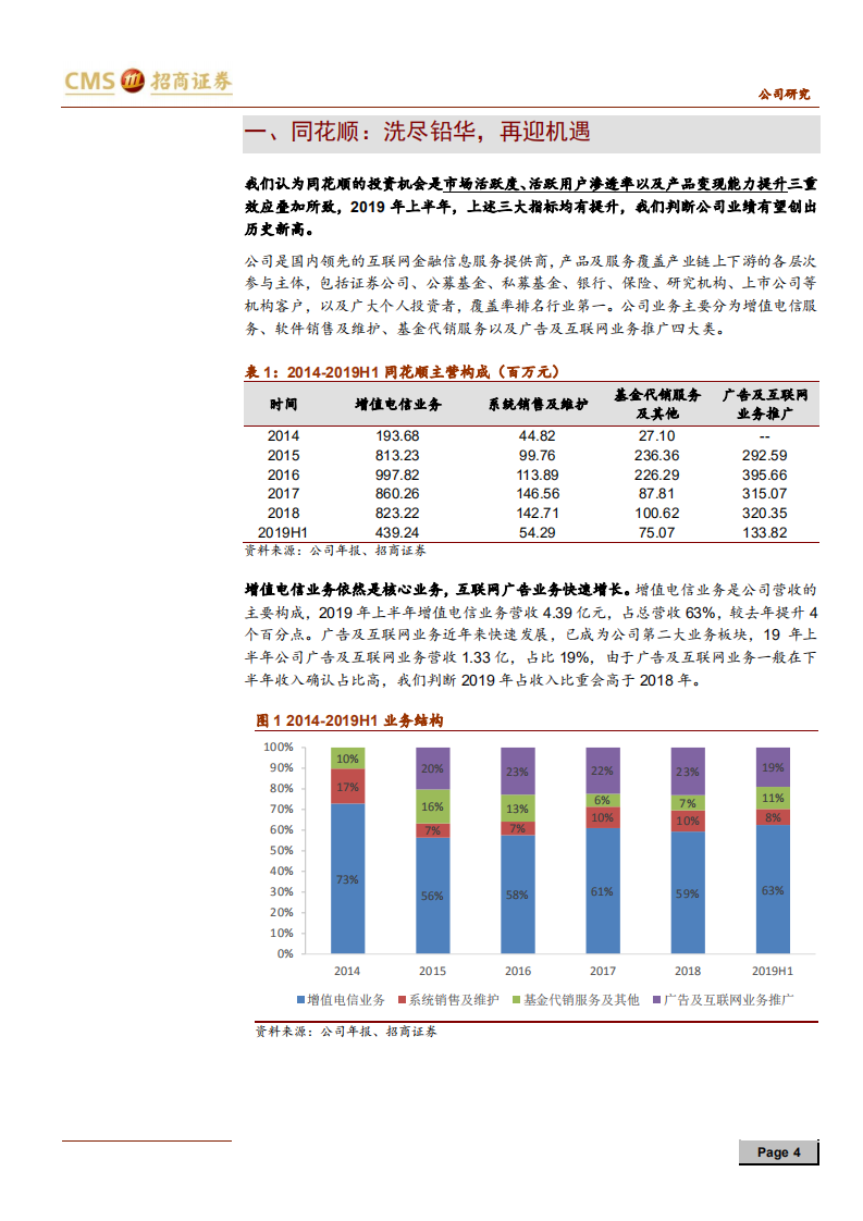 同花顺-洗净铅华又一春-190908.pdf 第4页