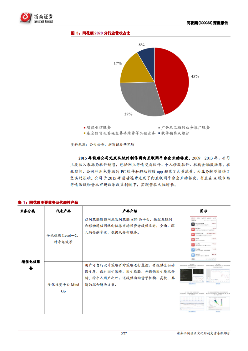 同花顺-首次覆盖报告：C端流量龙头，持续变现可期-210422.pdf 第5页