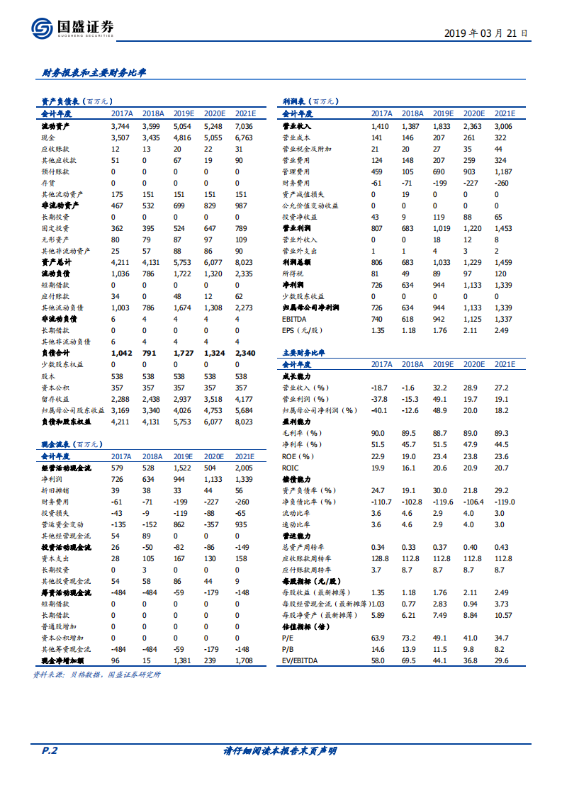 同花顺：顶级Beta领军.pdf 第2页