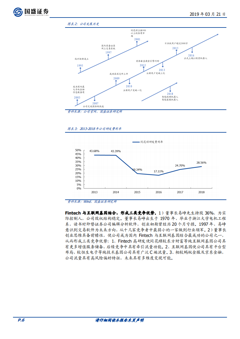 同花顺：顶级Beta领军.pdf 第6页