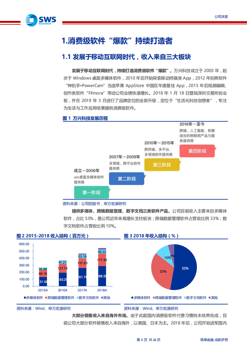 万兴科技-消费软件“爆款”打造者，进军国内正当时-200407.pdf 第6页