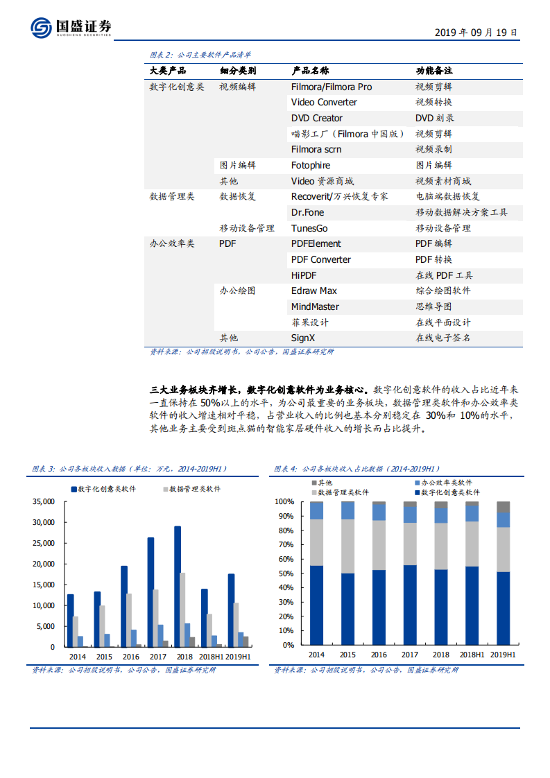 万兴科技-消费软件领军迎内生外延双提速拐点-190919.pdf 第6页