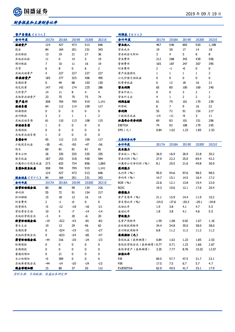 万兴科技-消费软件领军迎内生外延双提速拐点-190919.pdf 第2页