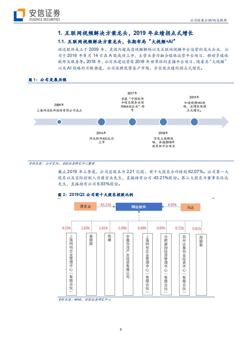 网达软件-运营商视频野望的承载者-200205.pdf 第5页
