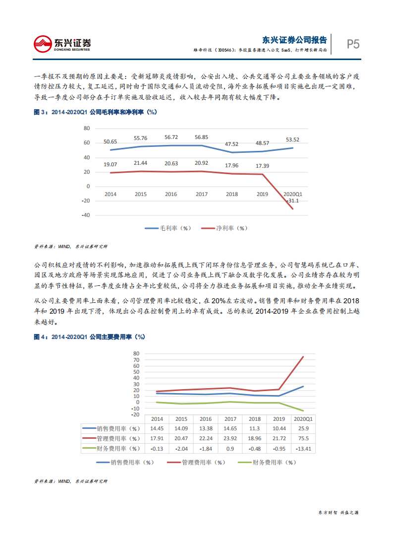 雄帝科技-参股蓝泰源进入公交SaaS，打开增长新局面-20200708.pdf 第5页