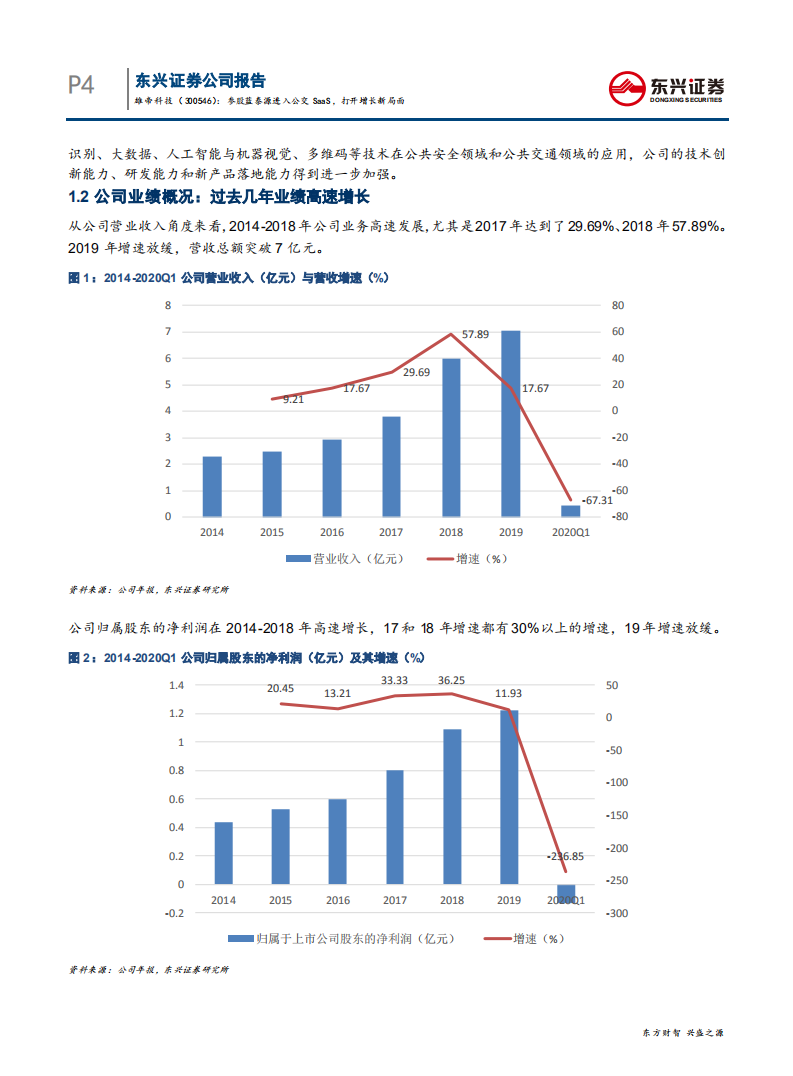 雄帝科技-参股蓝泰源进入公交SaaS，打开增长新局面-20200708.pdf 第4页