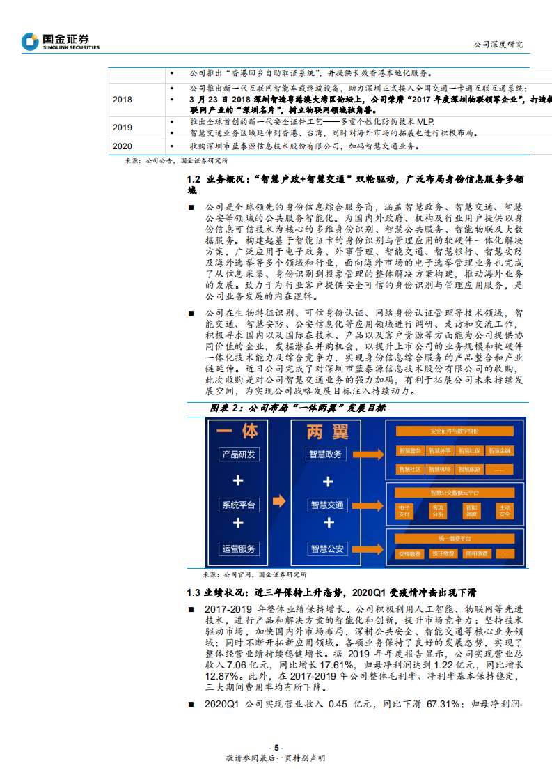 雄帝科技-公司深度研究：公交SaaS开启新空间-200616.pdf 第5页