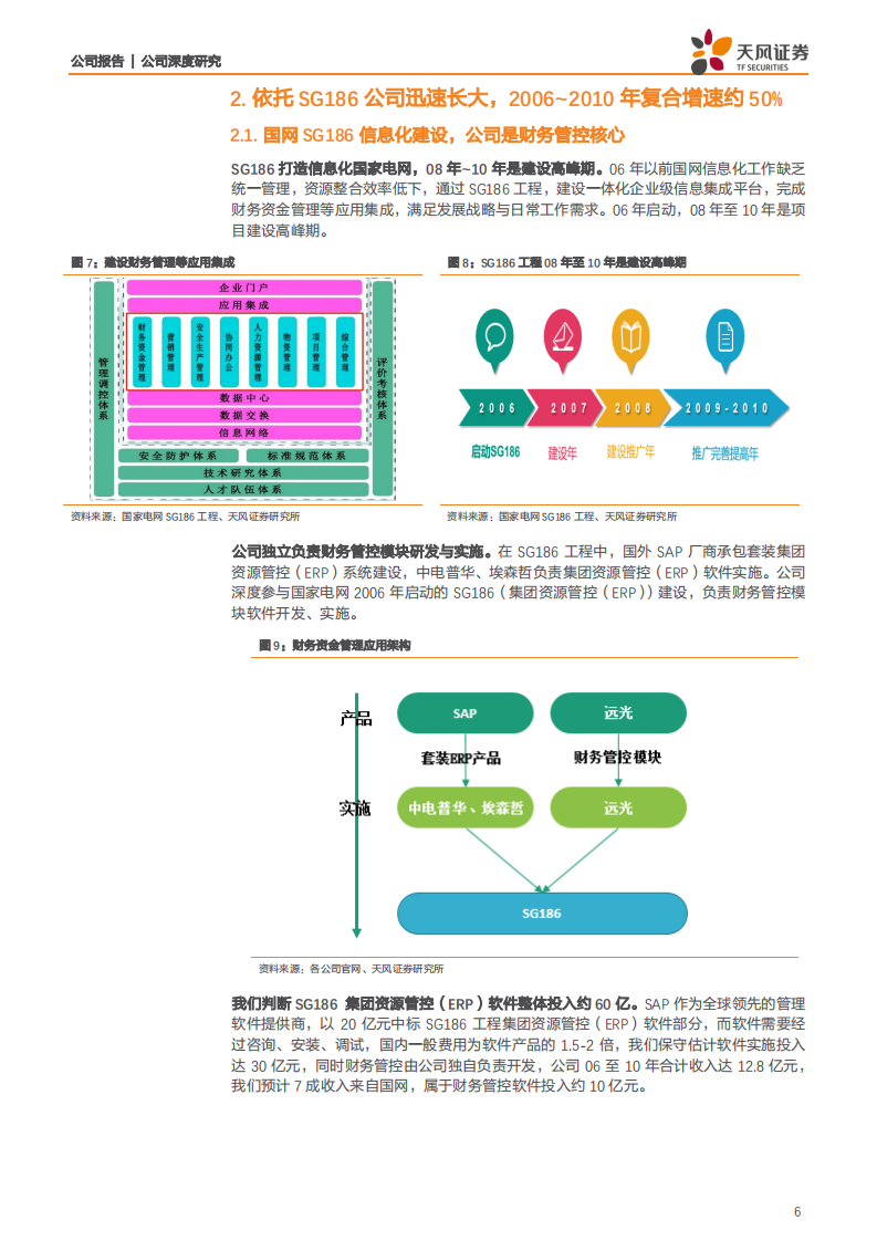 远光软件-国产化逻辑被低估，未来三年增长中枢在30％-200320.pdf 第6页