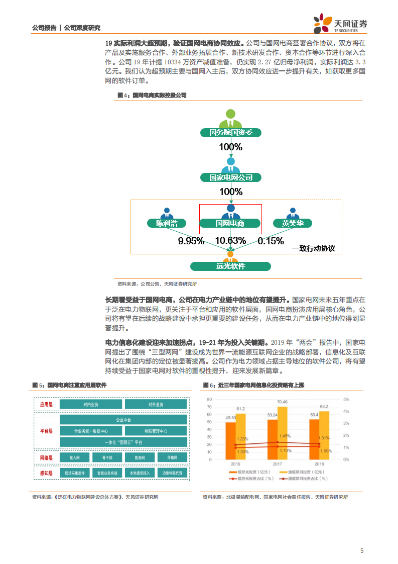 远光软件-国产化逻辑被低估，未来三年增长中枢在30％-200320.pdf 第5页