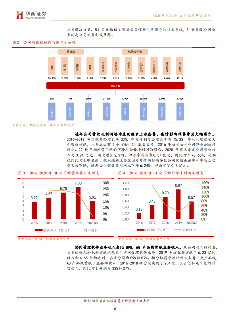 致远互联-价值未被挖掘的企业SaaS入口-2020201223.pdf 第6页