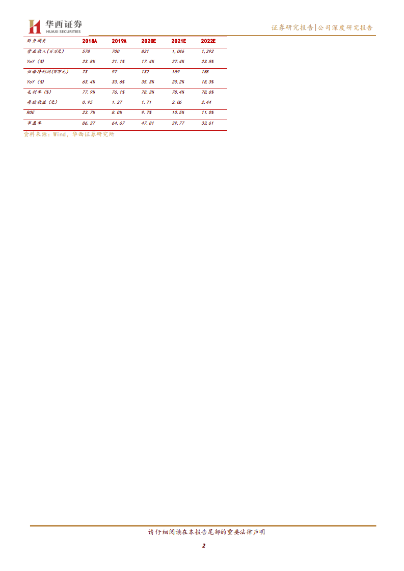 致远互联-价值未被挖掘的企业SaaS入口-2020201223.pdf 第2页