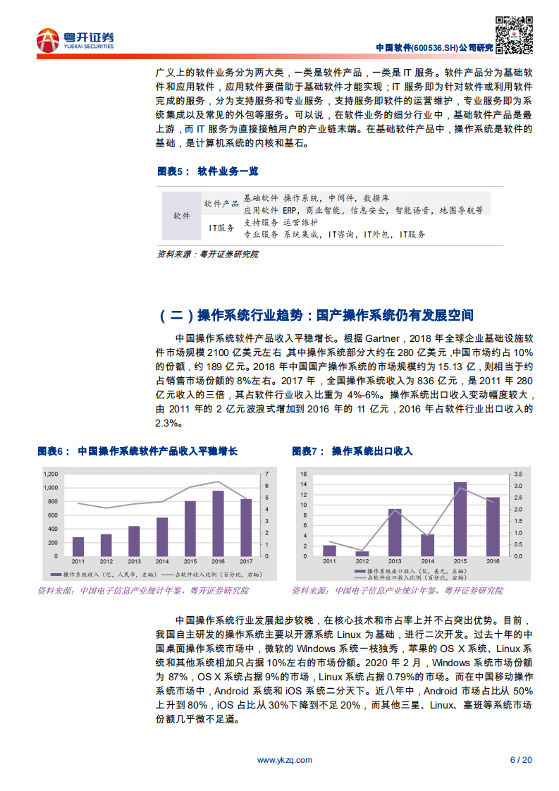 中国软件-国产操作系统领军者，构建软件生态闭环-200310.pdf 第6页