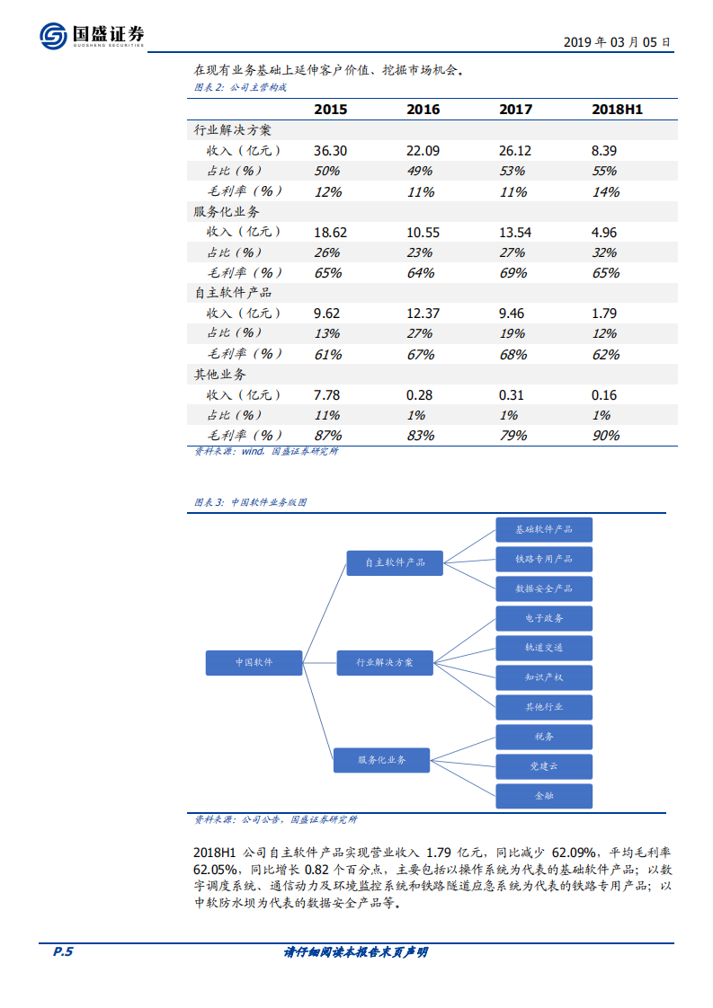 中国软件：安可落地元年或加速增长，科创板推出带动研发价值重估.pdf 第5页