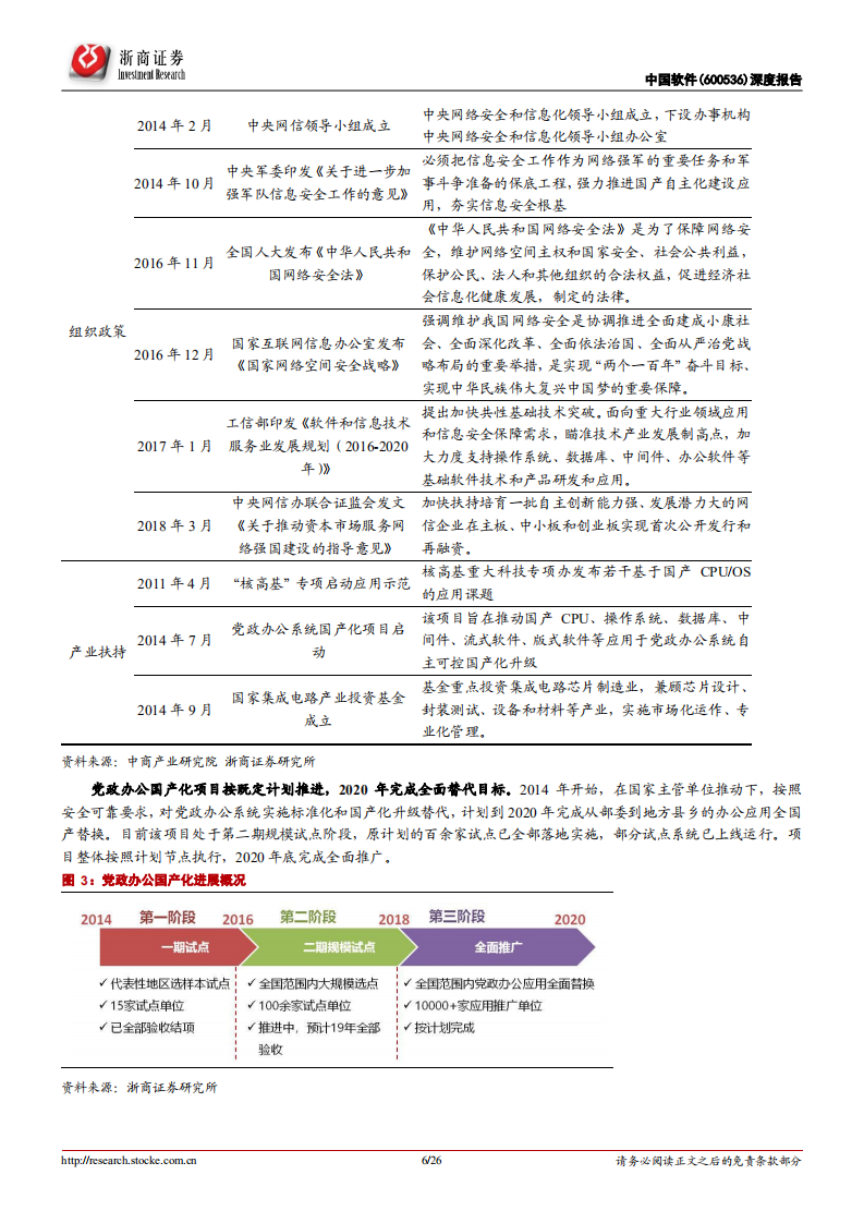 中国软件深度报告：打造自主开放软件生态，推动千亿国产替代落地.pdf 第6页