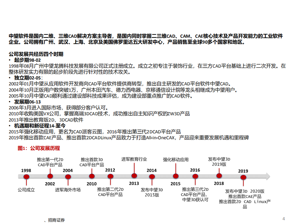 中望软件-精读新股系列（六）：乘风破浪，“中”望所归-20201202.pdf 第4页
