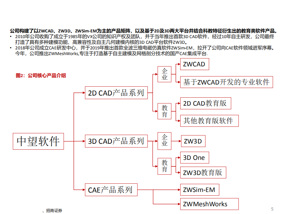 中望软件-精读新股系列（六）：乘风破浪，“中”望所归-20201202.pdf 第5页