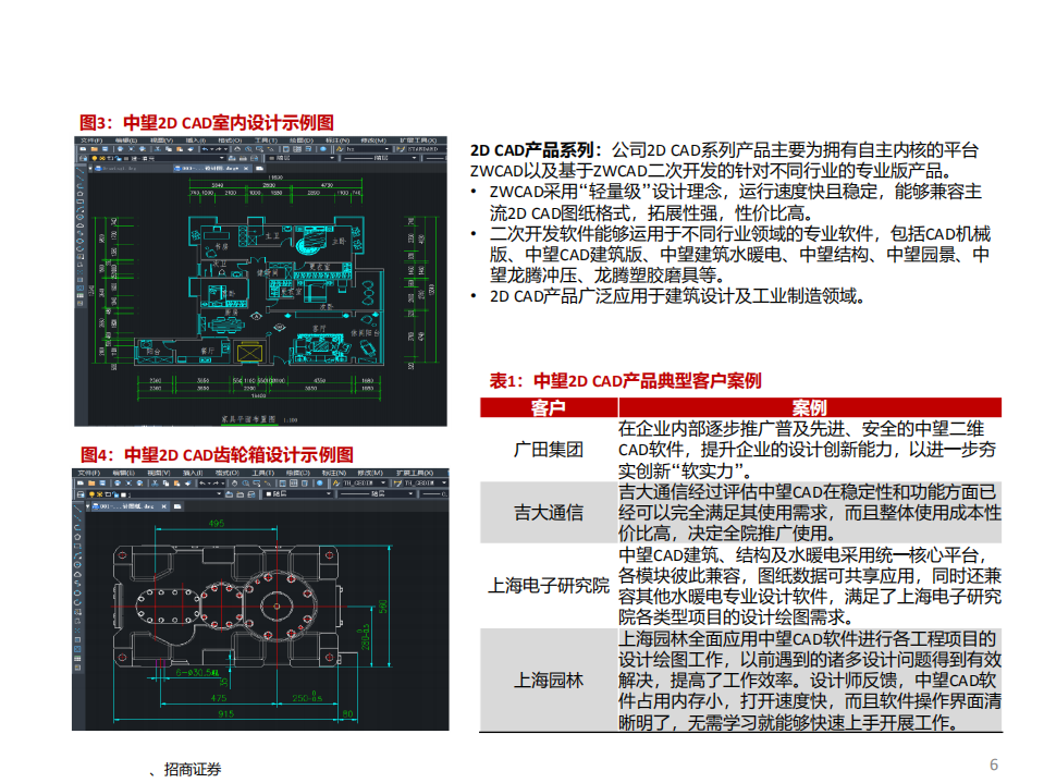 中望软件-精读新股系列（六）：乘风破浪，“中”望所归-20201202.pdf 第6页