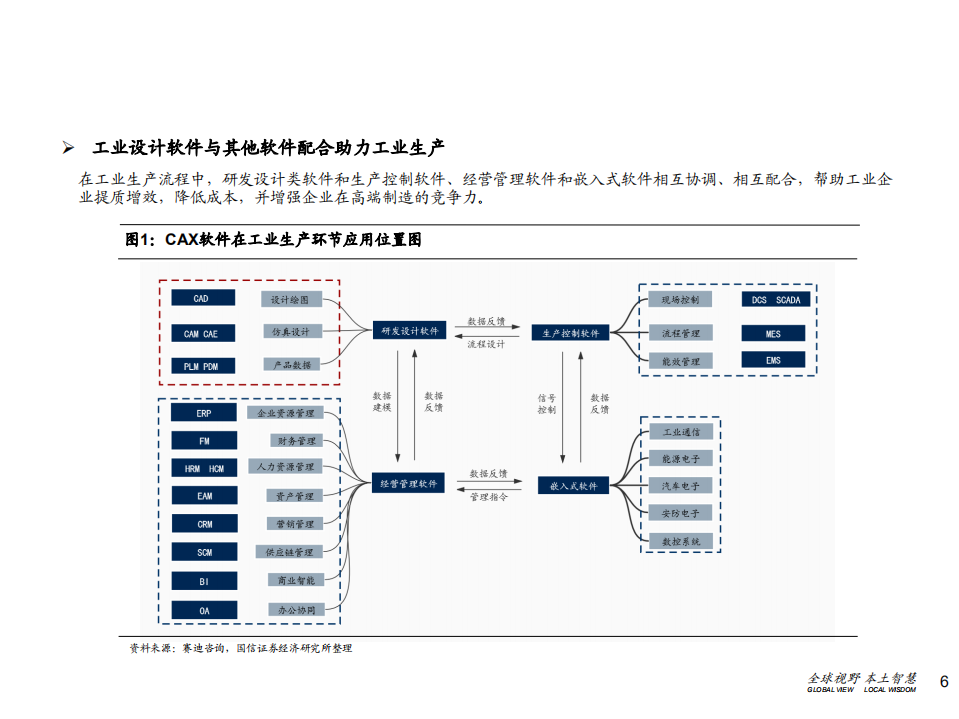 中望软件-深度报告：冉冉升起的国产CAX软件领导者-210315.pdf 第6页