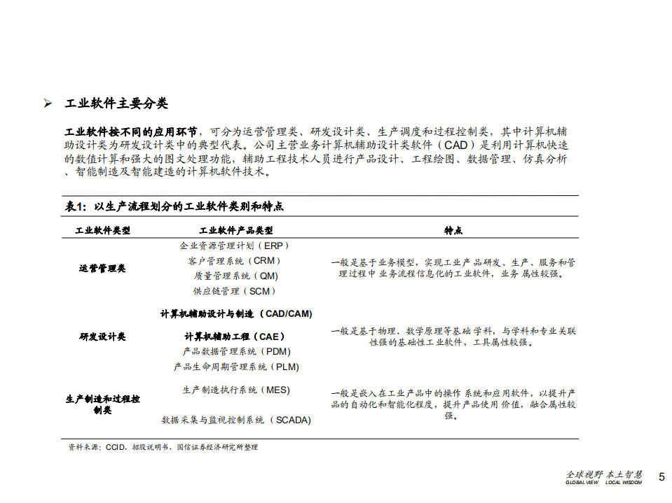 中望软件-深度报告：冉冉升起的国产CAX软件领导者-210315.pdf 第5页