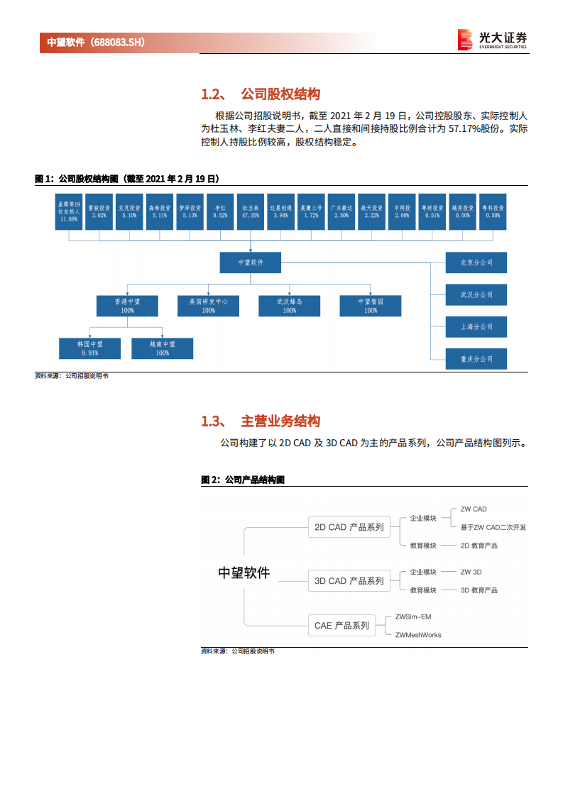 中望软件-新股定价报告：国产CAD龙头，长期受益于国产化和正版化趋势-210311.pdf 第6页