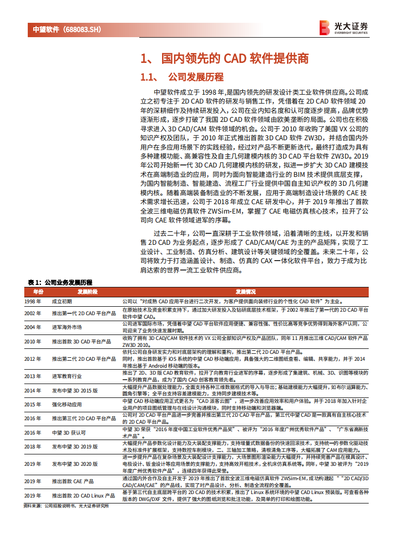 中望软件-新股定价报告：国产CAD龙头，长期受益于国产化和正版化趋势-210311.pdf 第5页
