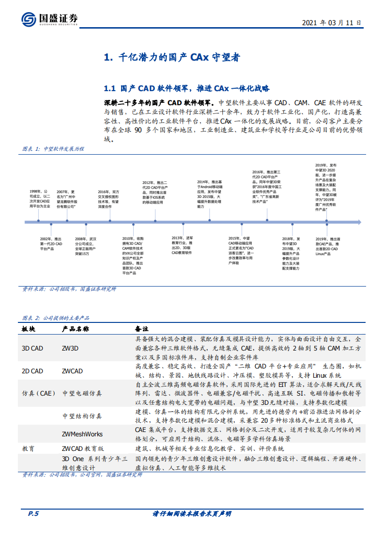 中望软件-千亿潜力的国产CAx守望者-210311.pdf 第5页