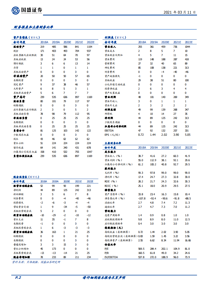 中望软件-千亿潜力的国产CAx守望者-210311.pdf 第2页