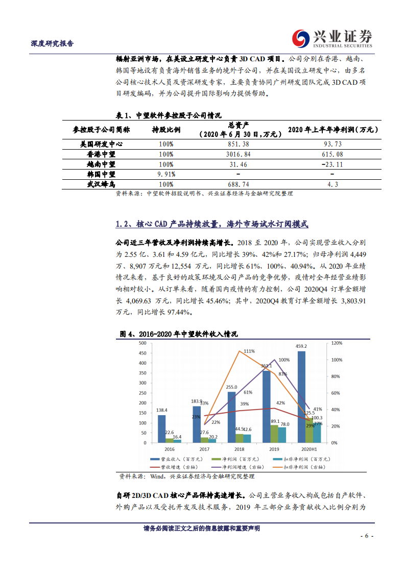 中望软件-中国CAX软件龙头，国产化、云化双翼齐飞-210311.pdf 第6页