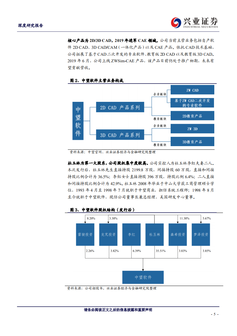 中望软件-中国CAX软件龙头，国产化、云化双翼齐飞-210311.pdf 第5页