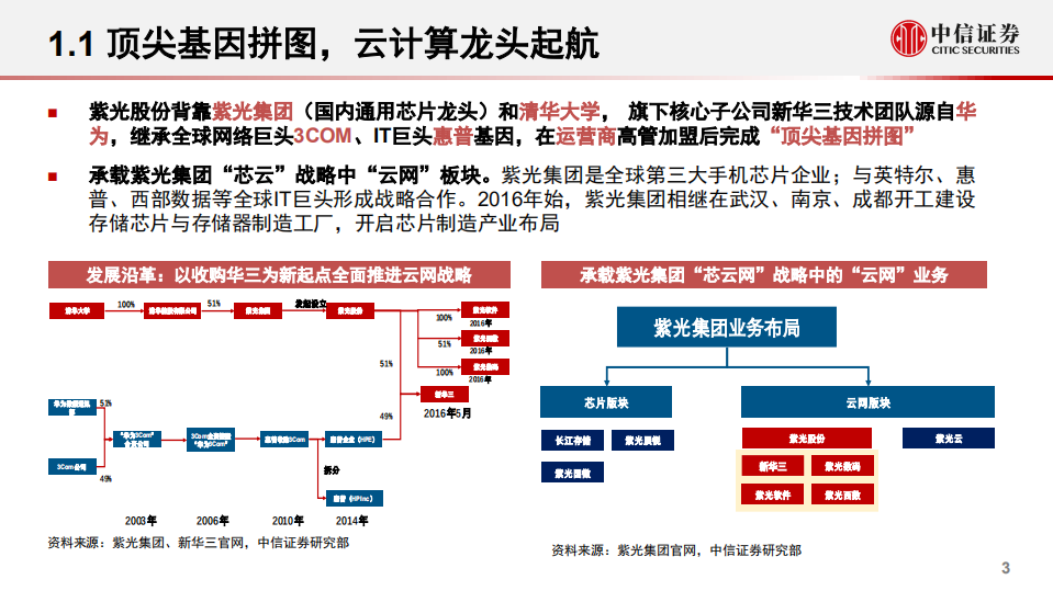 紫光股份-深度报告：云计算龙头成长起点-191206.pdf 第4页