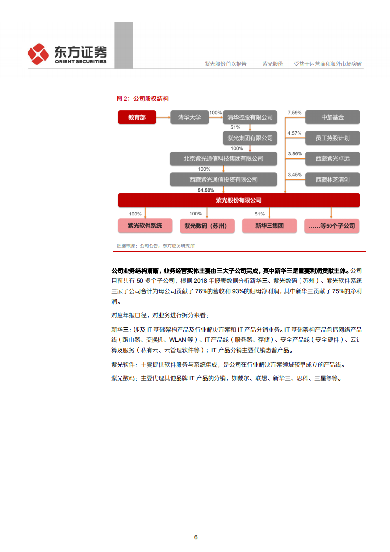 紫光股份-受益于运营商和海外市场突破-200324.pdf 第6页