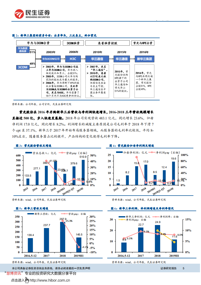 紫光股份-公司深度报告：国内ICT领域龙头，云通未来核心资产起航时-200302.pdf 第5页