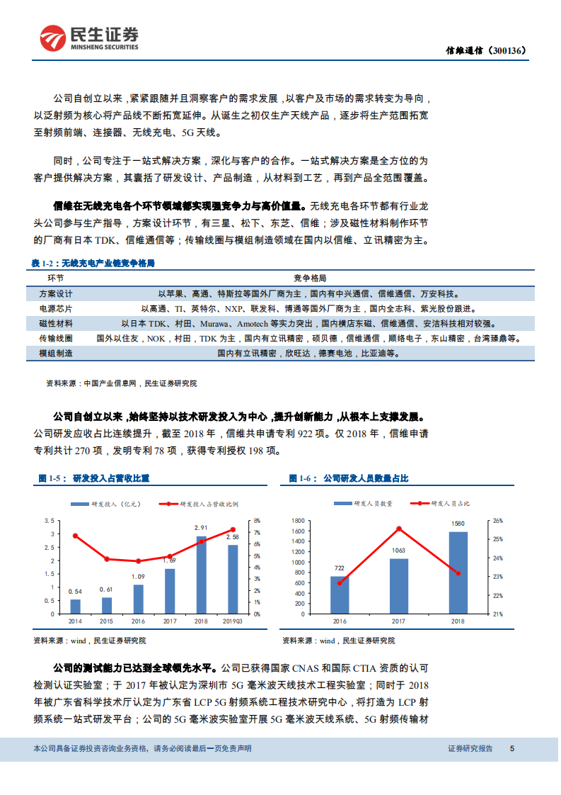 信维通信-5G来临，射频龙头厚积薄发-191218.pdf 第5页