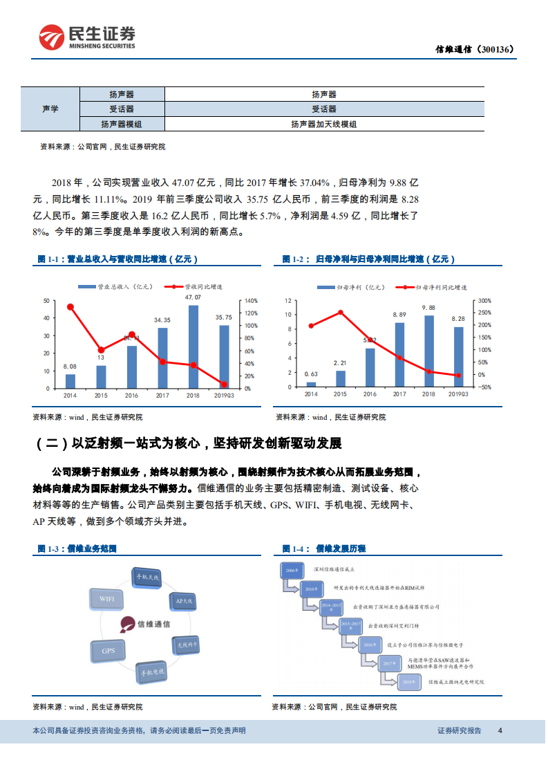 信维通信-5G来临，射频龙头厚积薄发-191218.pdf 第4页