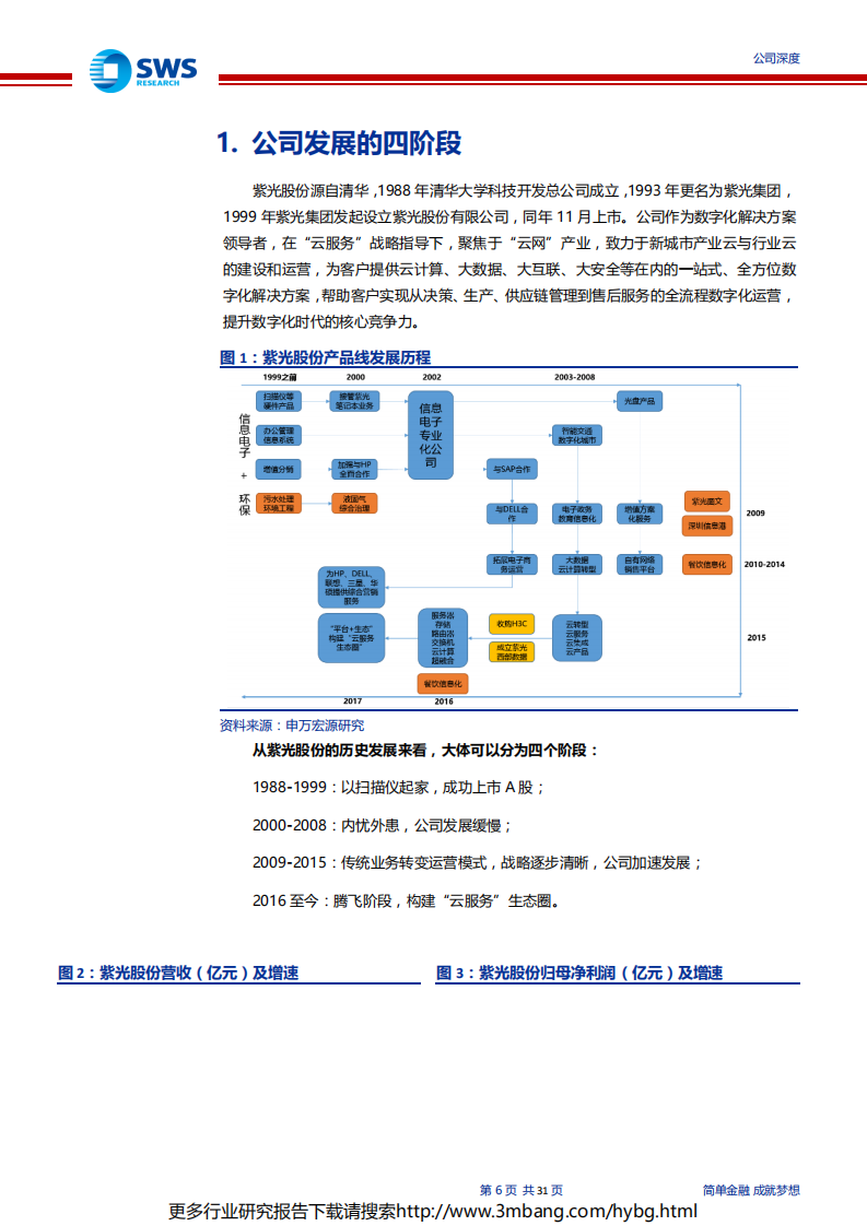 紫光股份-云化趋势的新IT领航-190627.pdf 第6页