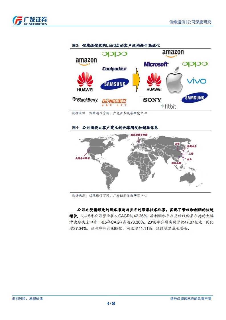 信维通信-布局5G时代，泛射频业务长期成长可期-190723.pdf 第6页
