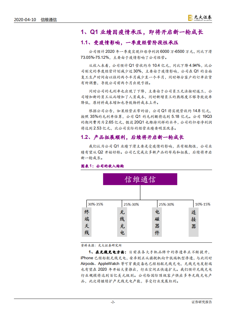 信维通信-跟踪报告：疫情不改长期趋势，无线充电与射频前端打开广阔空间-200410.pdf 第2页