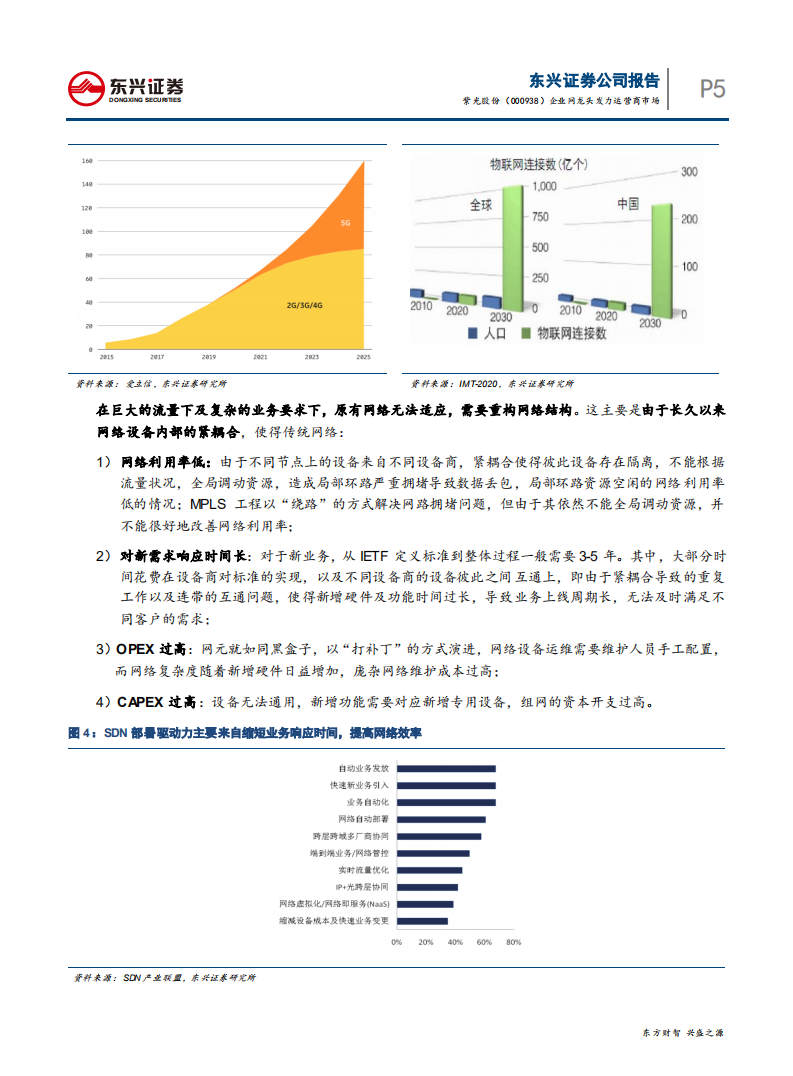 紫光股份-紫光集团系列报告之二：企业网龙头发力运营商市场-200213.pdf 第5页