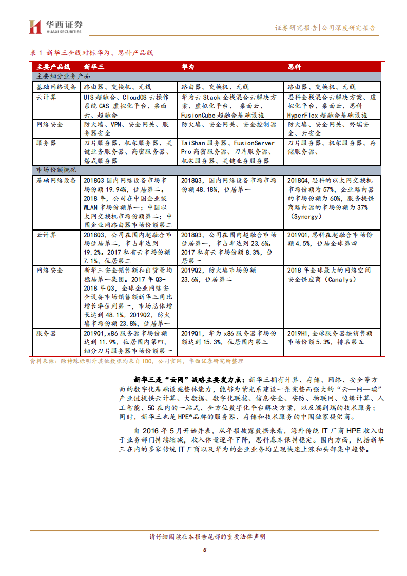 紫光股份-IT产业核心资产，多千亿赛道创新布局-200402.pdf 第6页