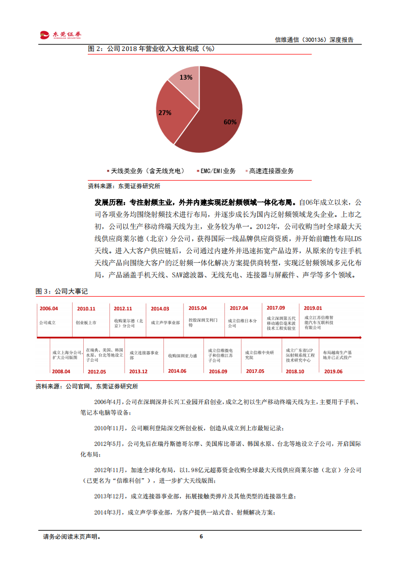 信维通信-深度报告：国内泛射频龙头企业，长期成长动能充足-190930.pdf 第6页